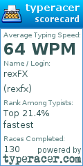 Scorecard for user rexfx