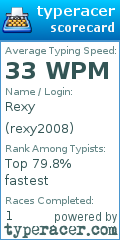 Scorecard for user rexy2008