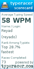 Scorecard for user reyado