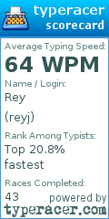 Scorecard for user reyj