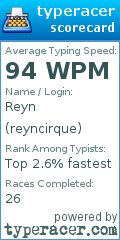 Scorecard for user reyncirque