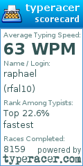 Scorecard for user rfal10