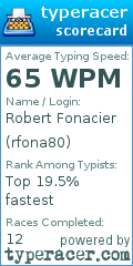 Scorecard for user rfona80