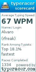 Scorecard for user rfreak