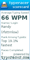 Scorecard for user rfsttrnlow