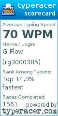 Scorecard for user rg3000385