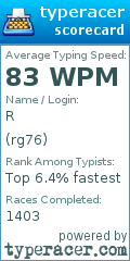 Scorecard for user rg76