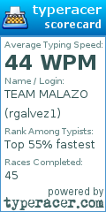 Scorecard for user rgalvez1
