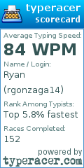 Scorecard for user rgonzaga14