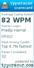 Scorecard for user rh31