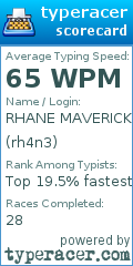 Scorecard for user rh4n3