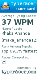 Scorecard for user rhaka_ananda123