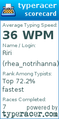 Scorecard for user rhea_notrihanna
