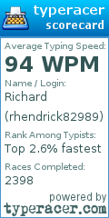 Scorecard for user rhendrick82989