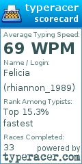 Scorecard for user rhiannon_1989
