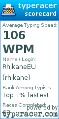 Scorecard for user rhikane
