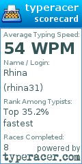 Scorecard for user rhina31