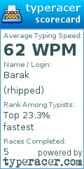 Scorecard for user rhipped