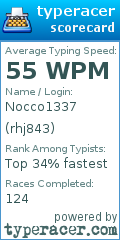 Scorecard for user rhj843