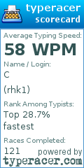 Scorecard for user rhk1