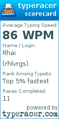 Scorecard for user rhlvrgs