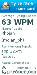 Scorecard for user rhojan_ph