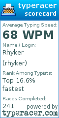 Scorecard for user rhyker