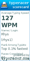 Scorecard for user rhys1