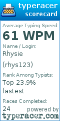 Scorecard for user rhys123