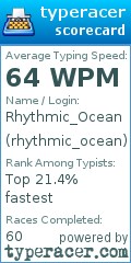 Scorecard for user rhythmic_ocean