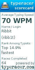 Scorecard for user ribb1t