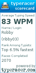 Scorecard for user ribby03
