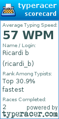 Scorecard for user ricardi_b