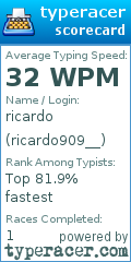 Scorecard for user ricardo909__