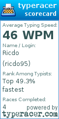 Scorecard for user ricdo95