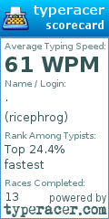 Scorecard for user ricephrog