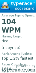 Scorecard for user riceyrice