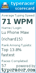 Scorecard for user richard15