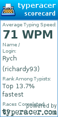 Scorecard for user richardy93
