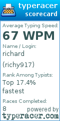 Scorecard for user richy917