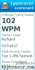 Scorecard for user richyk1