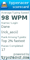Scorecard for user rick_ascii