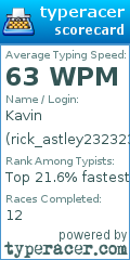 Scorecard for user rick_astley232323231