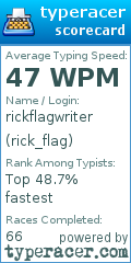 Scorecard for user rick_flag