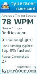 Scorecard for user rickabaughgm