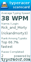 Scorecard for user rickandmorty3