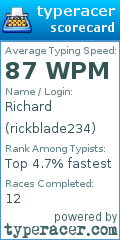 Scorecard for user rickblade234
