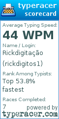 Scorecard for user rickdigitos1