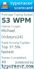 Scorecard for user rickeyro24