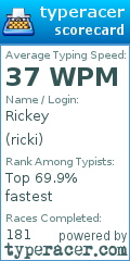 Scorecard for user ricki
